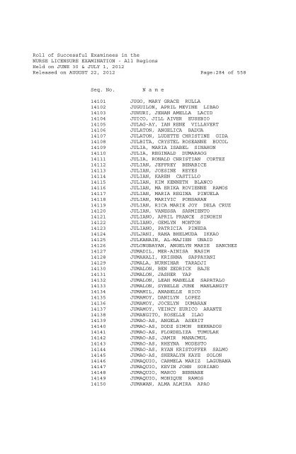 Roll of Successful Examinees in the NURSE LICENSURE ...