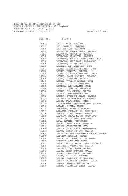 Roll of Successful Examinees in the NURSE LICENSURE ...