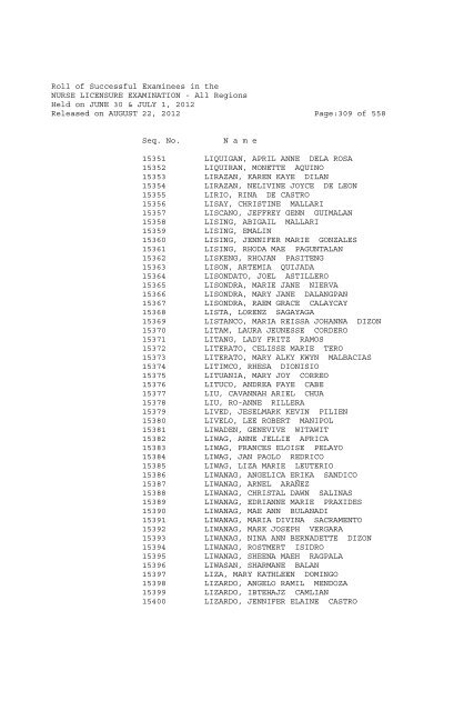 Roll of Successful Examinees in the NURSE LICENSURE ...