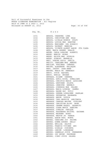 Roll of Successful Examinees in the NURSE LICENSURE ...