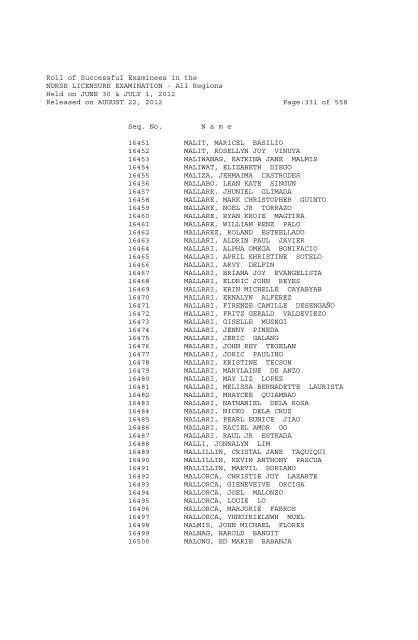 Roll of Successful Examinees in the NURSE LICENSURE ...