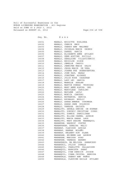 Roll of Successful Examinees in the NURSE LICENSURE ...