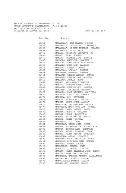 Roll of Successful Examinees in the NURSE LICENSURE ...