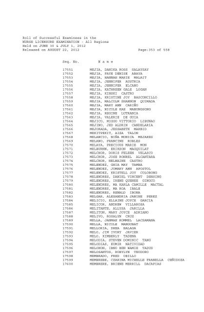 Roll of Successful Examinees in the NURSE LICENSURE ...