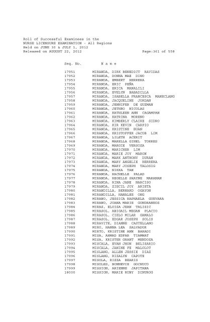 Roll of Successful Examinees in the NURSE LICENSURE ...