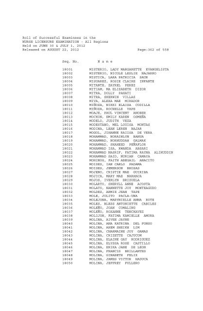 Roll of Successful Examinees in the NURSE LICENSURE ...