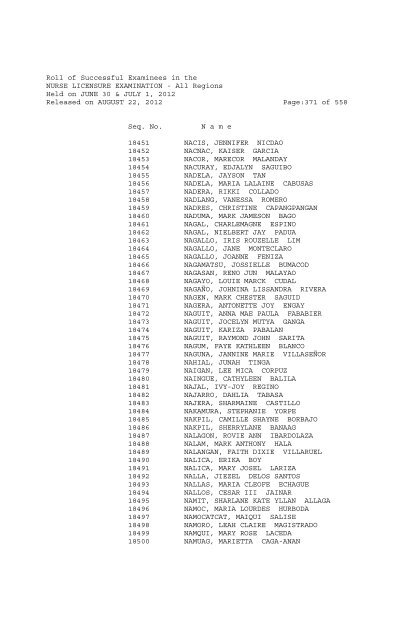 Roll of Successful Examinees in the NURSE LICENSURE ...