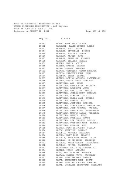 Roll of Successful Examinees in the NURSE LICENSURE ...