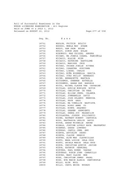 Roll of Successful Examinees in the NURSE LICENSURE ...