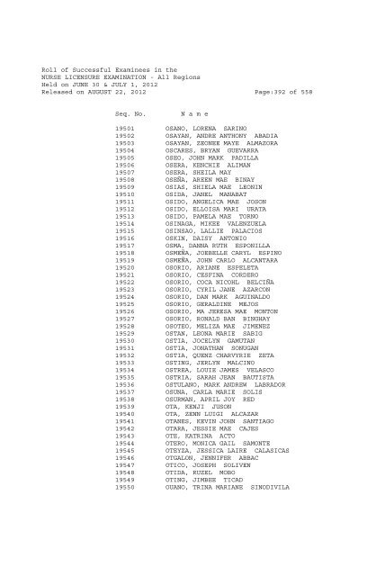 Roll of Successful Examinees in the NURSE LICENSURE ...