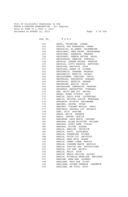 Roll of Successful Examinees in the NURSE LICENSURE ...