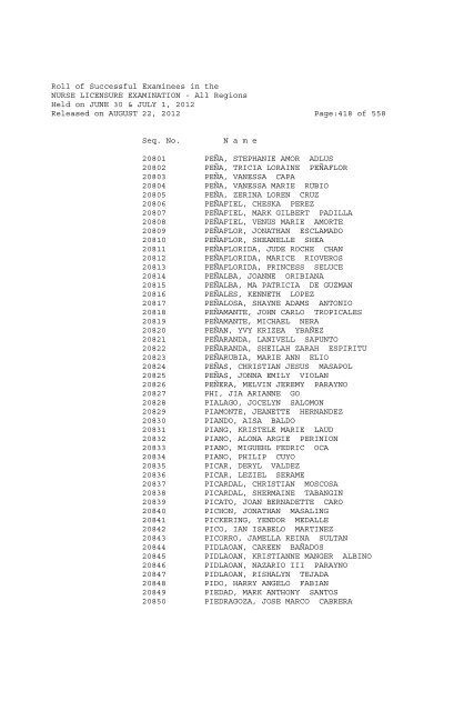 Roll of Successful Examinees in the NURSE LICENSURE ...