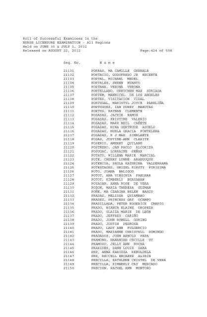 Roll of Successful Examinees in the NURSE LICENSURE ...