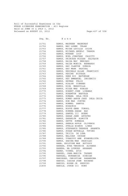 Roll of Successful Examinees in the NURSE LICENSURE ...