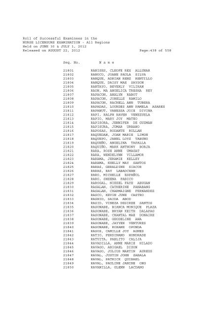 Roll of Successful Examinees in the NURSE LICENSURE ...