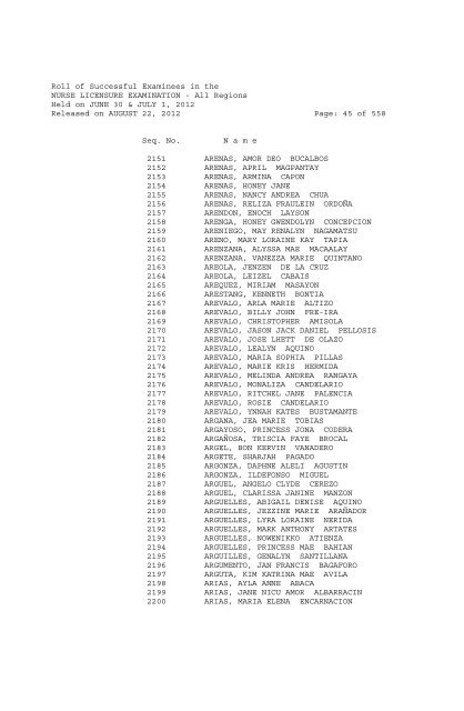 Roll of Successful Examinees in the NURSE LICENSURE ...