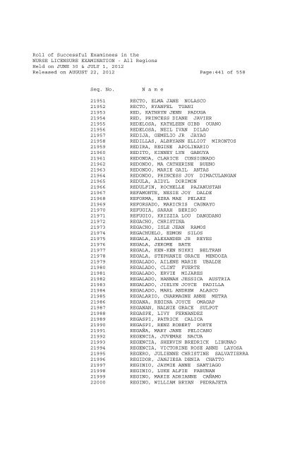 Roll of Successful Examinees in the NURSE LICENSURE ...