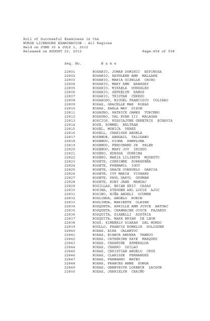 Roll of Successful Examinees in the NURSE LICENSURE ...