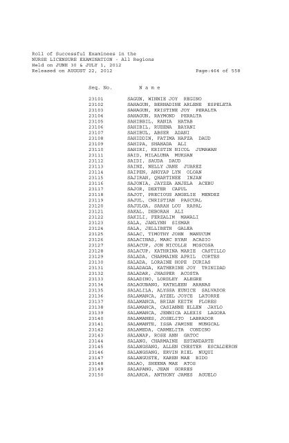 Roll of Successful Examinees in the NURSE LICENSURE ...