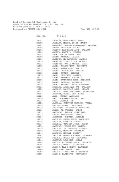 Roll of Successful Examinees in the NURSE LICENSURE ...