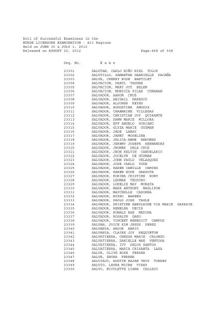 Roll of Successful Examinees in the NURSE LICENSURE ...