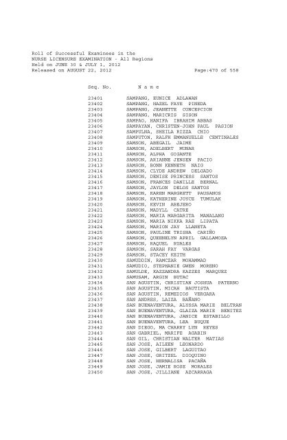 Roll of Successful Examinees in the NURSE LICENSURE ...