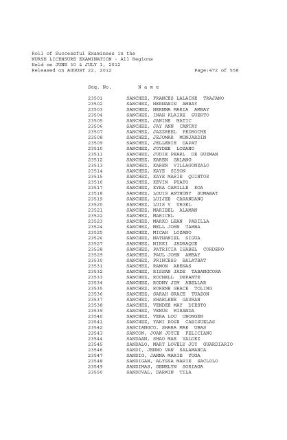 Roll of Successful Examinees in the NURSE LICENSURE ...