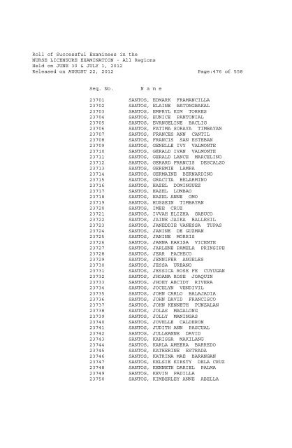 Roll of Successful Examinees in the NURSE LICENSURE ...