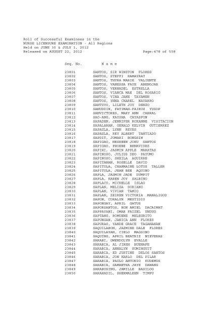 Roll of Successful Examinees in the NURSE LICENSURE ...