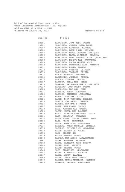 Roll of Successful Examinees in the NURSE LICENSURE ...