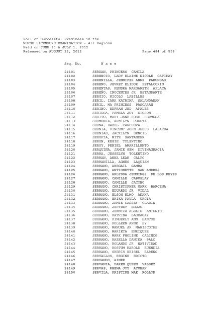 Roll of Successful Examinees in the NURSE LICENSURE ...