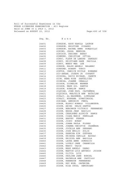 Roll of Successful Examinees in the NURSE LICENSURE ...