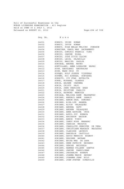 Roll of Successful Examinees in the NURSE LICENSURE ...