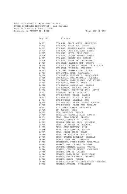 Roll of Successful Examinees in the NURSE LICENSURE ...