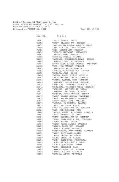 Roll of Successful Examinees in the NURSE LICENSURE ...