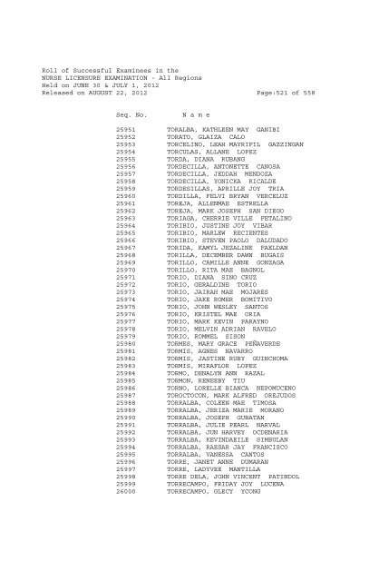 Roll of Successful Examinees in the NURSE LICENSURE ...