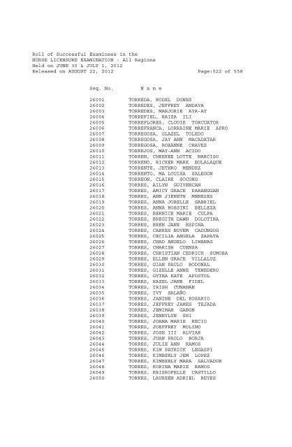 Roll of Successful Examinees in the NURSE LICENSURE ...