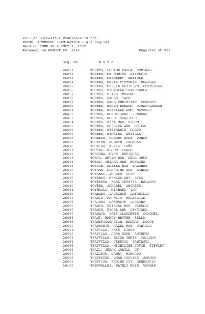 Roll of Successful Examinees in the NURSE LICENSURE ...