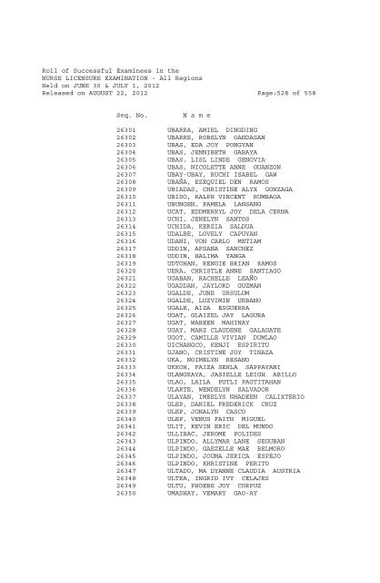 Roll of Successful Examinees in the NURSE LICENSURE ...