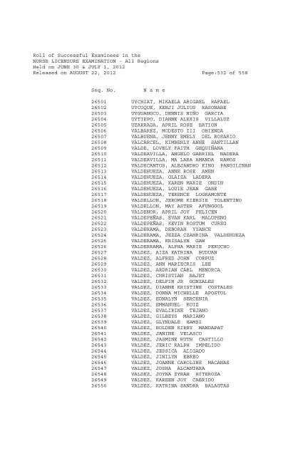 Roll of Successful Examinees in the NURSE LICENSURE ...