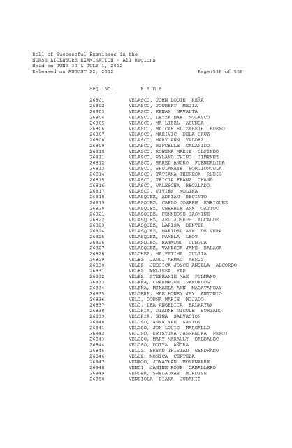 Roll of Successful Examinees in the NURSE LICENSURE ...