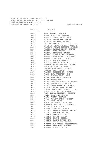 Roll of Successful Examinees in the NURSE LICENSURE ...