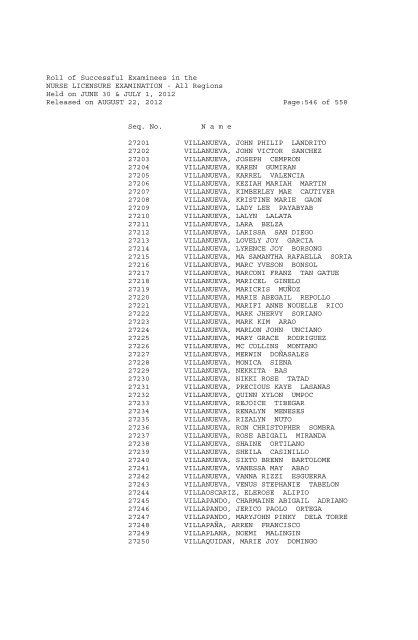 Roll of Successful Examinees in the NURSE LICENSURE ...