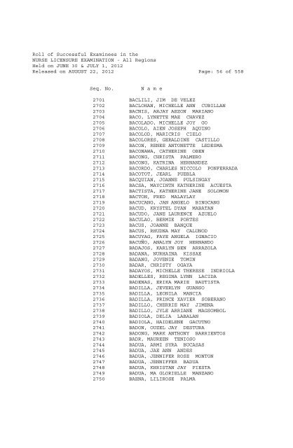 Roll of Successful Examinees in the NURSE LICENSURE ...