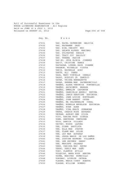 Roll of Successful Examinees in the NURSE LICENSURE ...