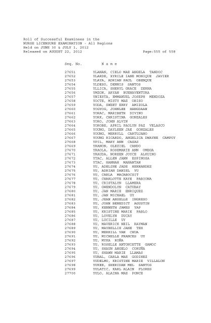 Roll of Successful Examinees in the NURSE LICENSURE ...