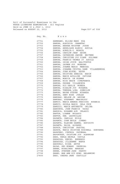 Roll of Successful Examinees in the NURSE LICENSURE ...