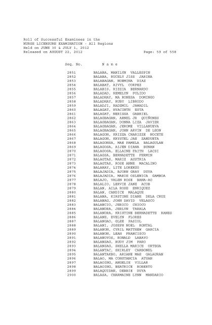 Roll of Successful Examinees in the NURSE LICENSURE ...