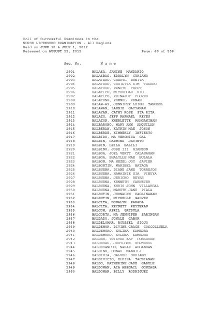 Roll of Successful Examinees in the NURSE LICENSURE ...