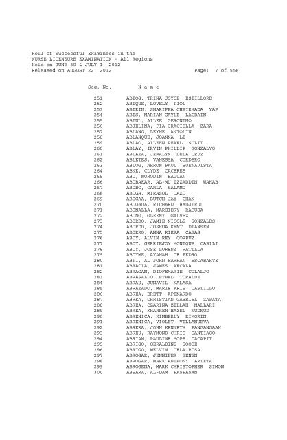 Roll of Successful Examinees in the NURSE LICENSURE ...